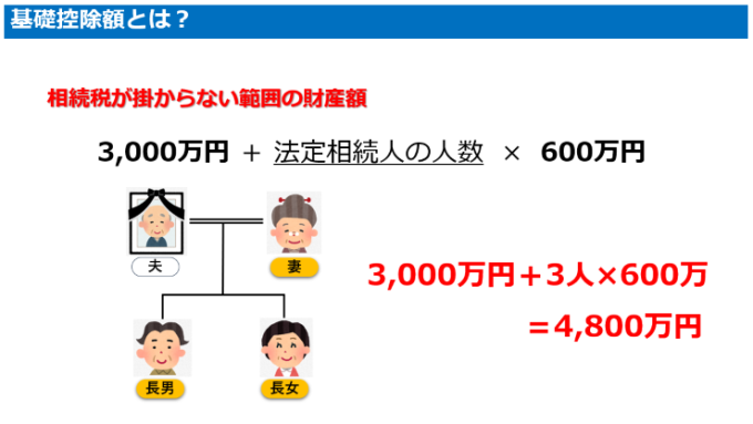 基礎控除